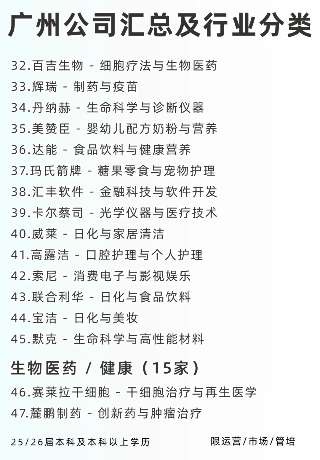 广州各行业值得去的头部公司及行业分类