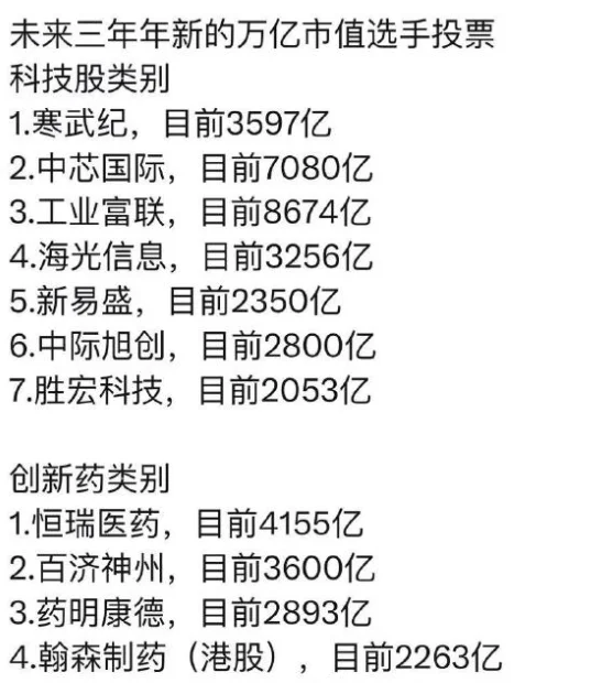 未来谁会是新的万亿市值选手?