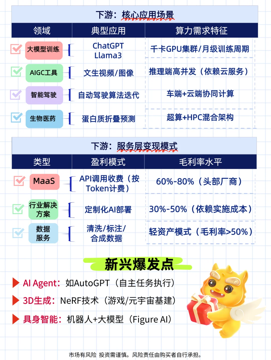 ?一图带你看懂AI算力产业链 | 小白必看！