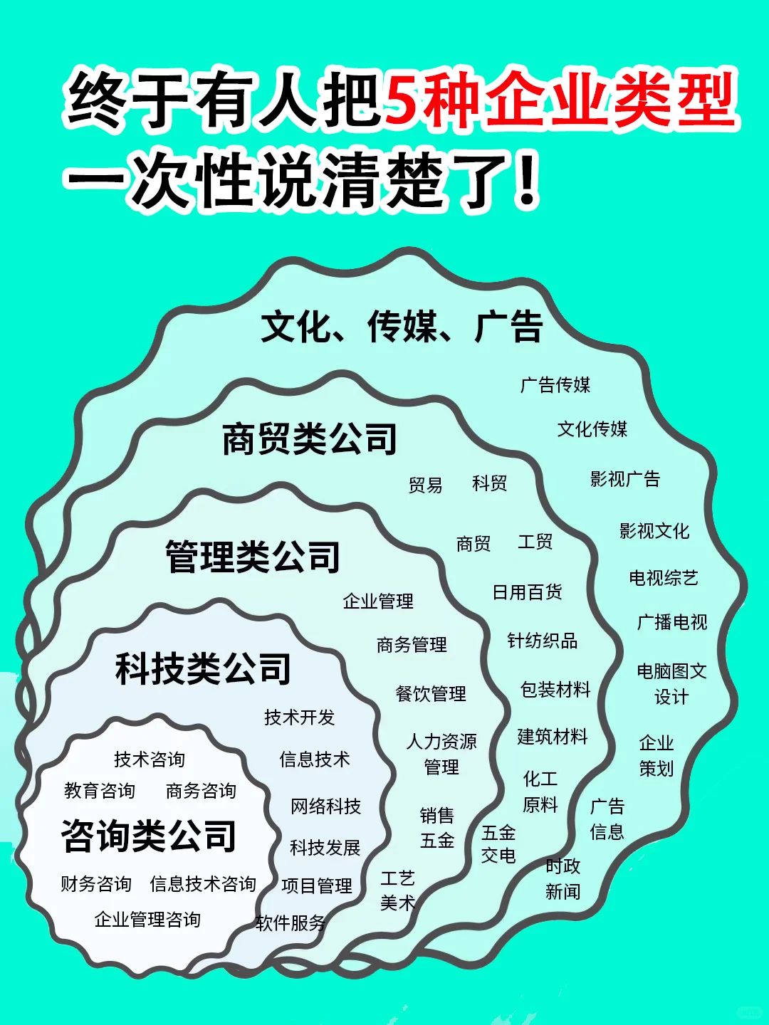 常见的5种公司类型 你了解多少
