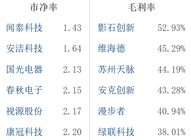 大A消费电子行业龙头