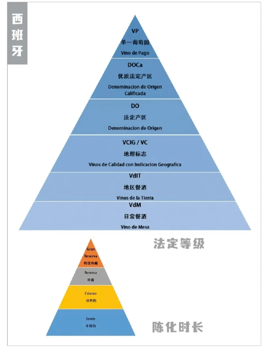 葡萄酒考级必备知识点总结～高分通过！