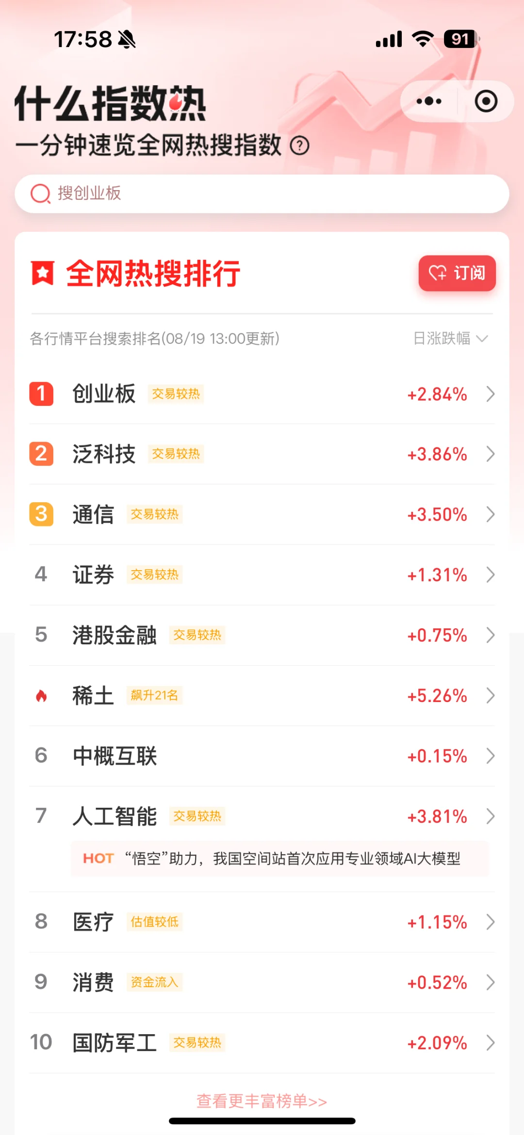 白酒这是要起来了？！