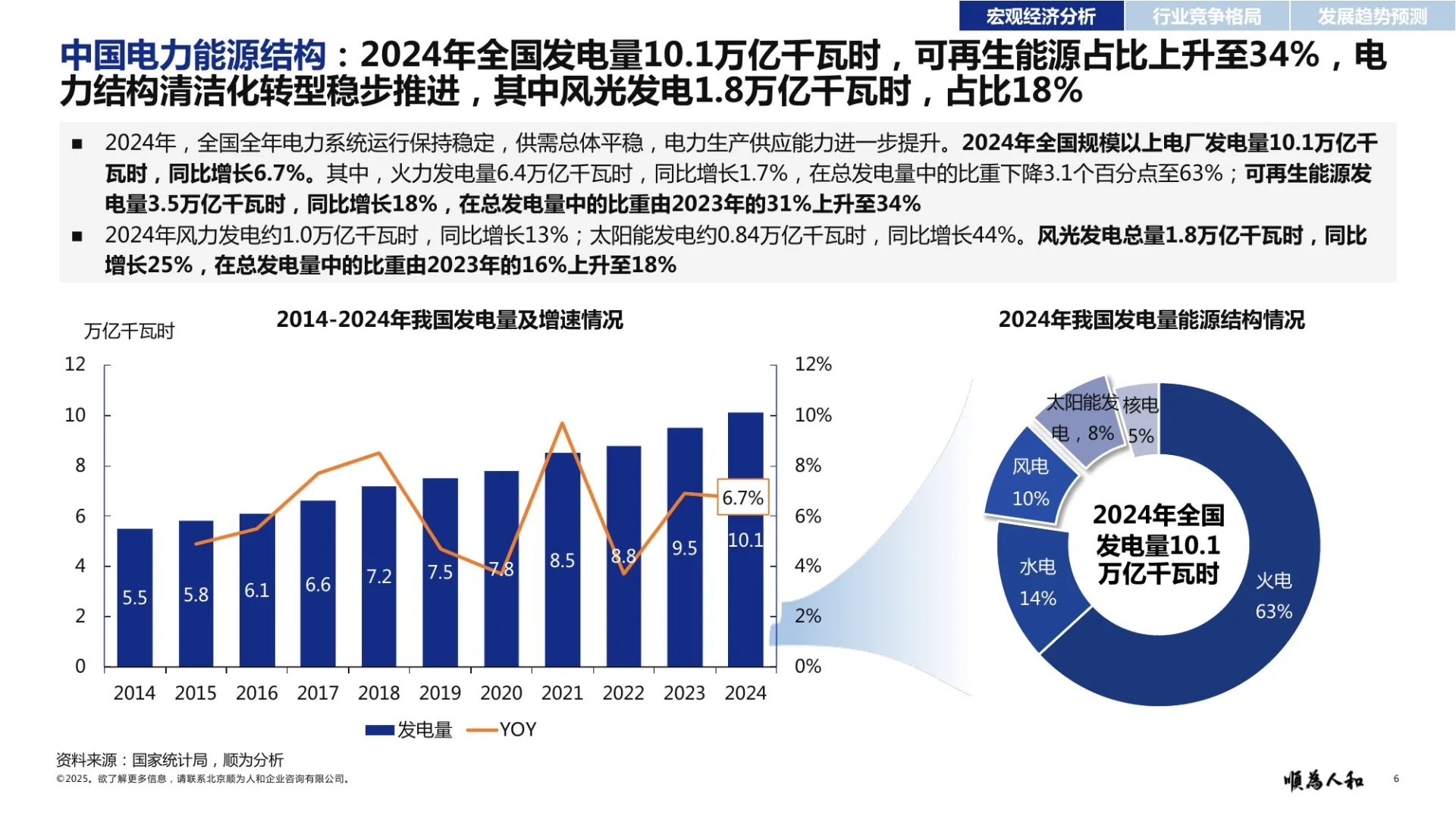 新能源电力行业效能深度解析