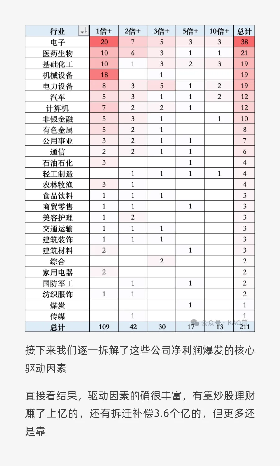 拆解200家业绩翻倍公司财报：揭秘25年业绩