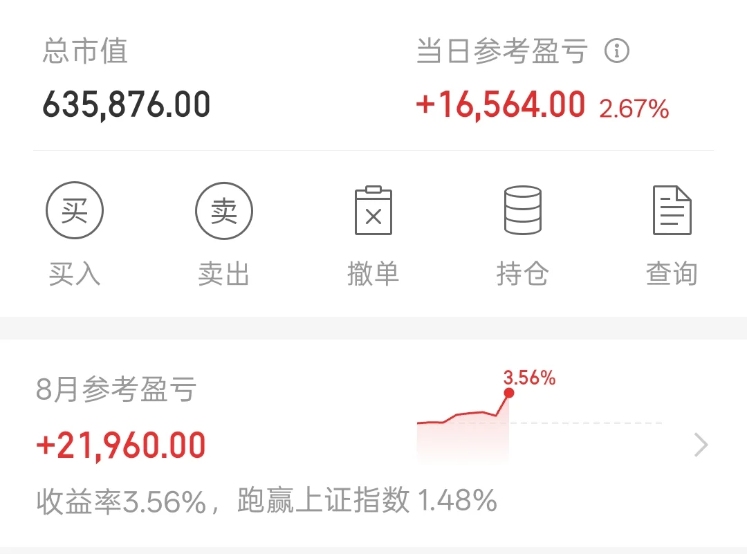 2025/8/11 白酒！继续看好！