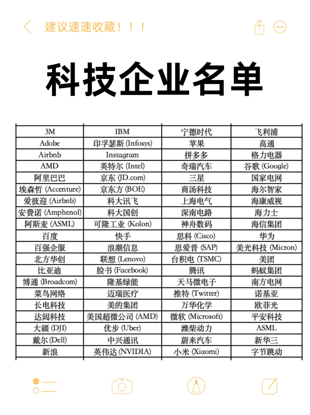 这些科技企业，你都知道吗？