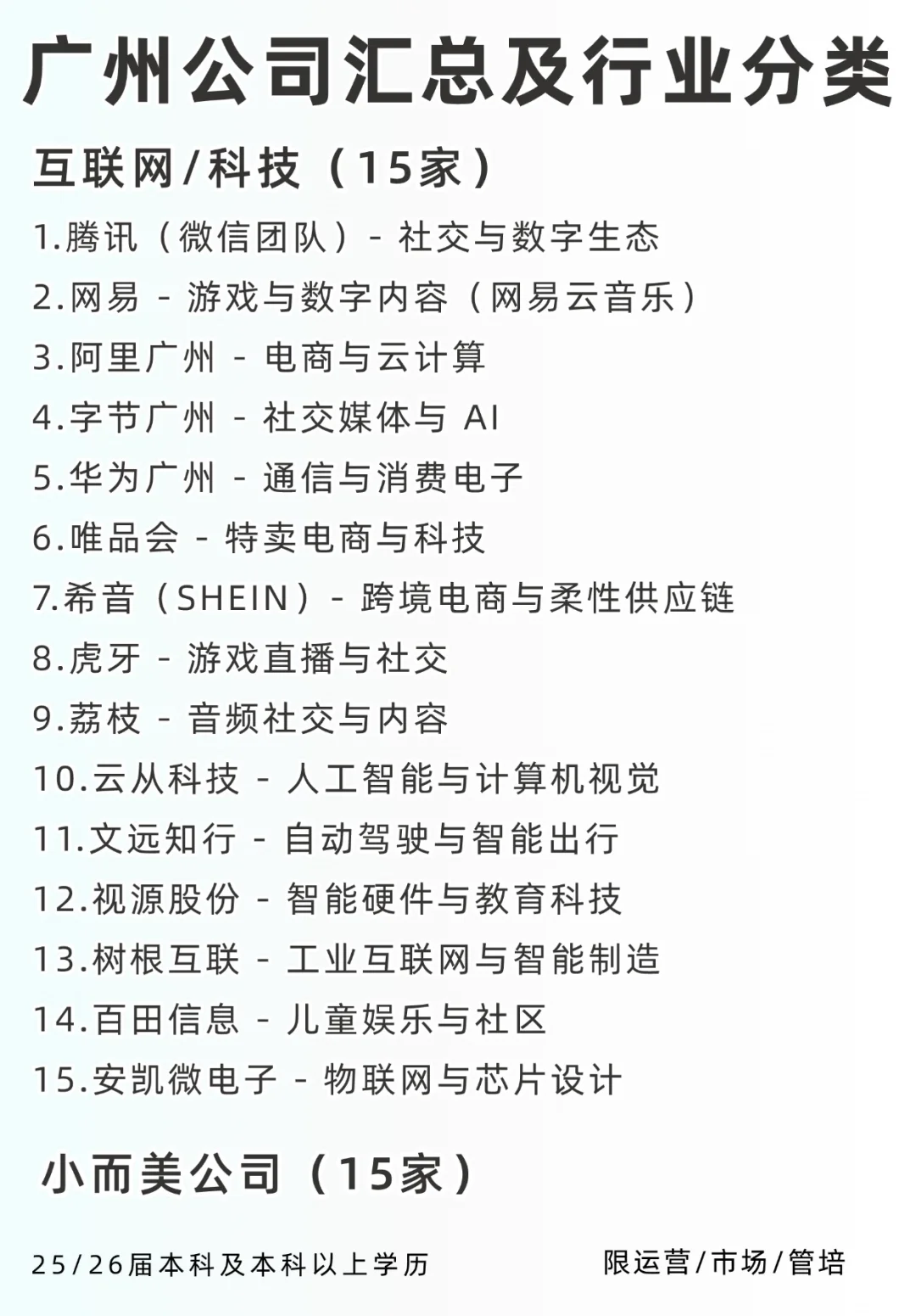 广州各行业值得去的头部公司及行业分类