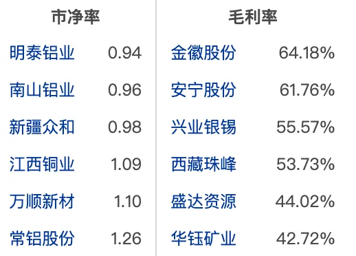 大A有色金属行业龙头