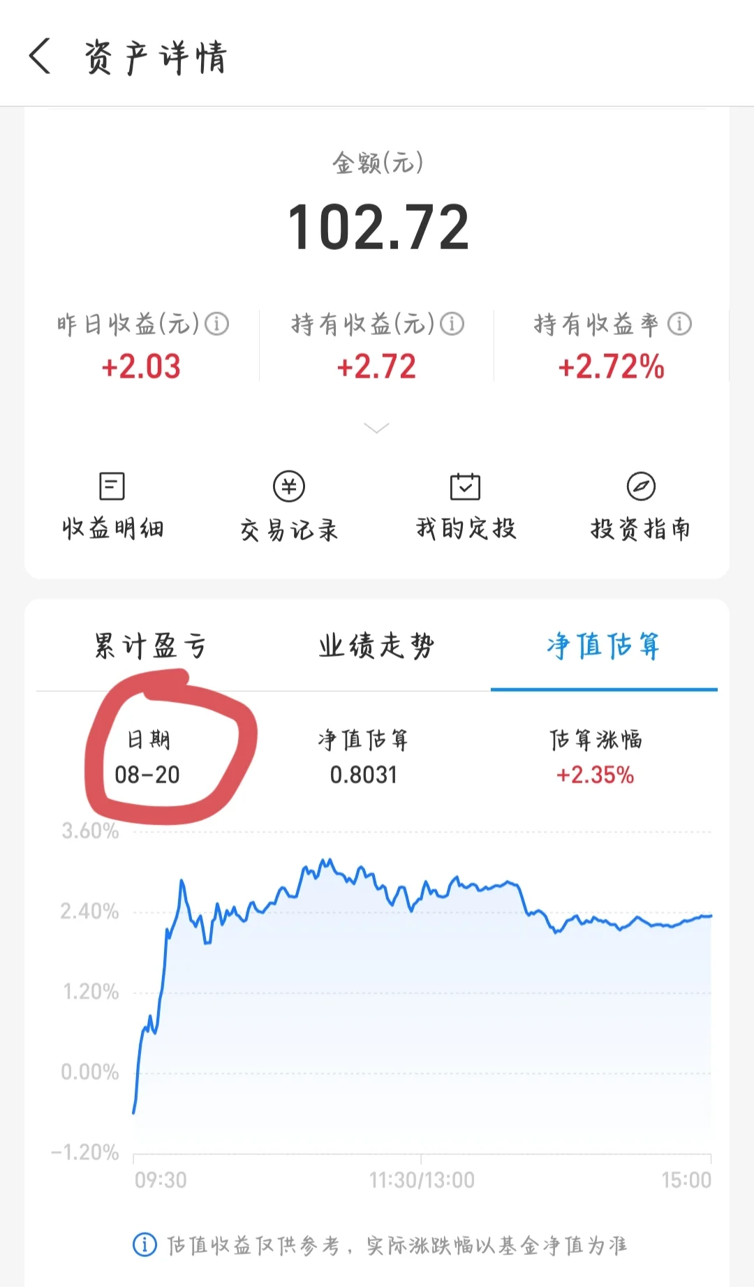 八百块分仓一百抄底白酒连涨四天！！