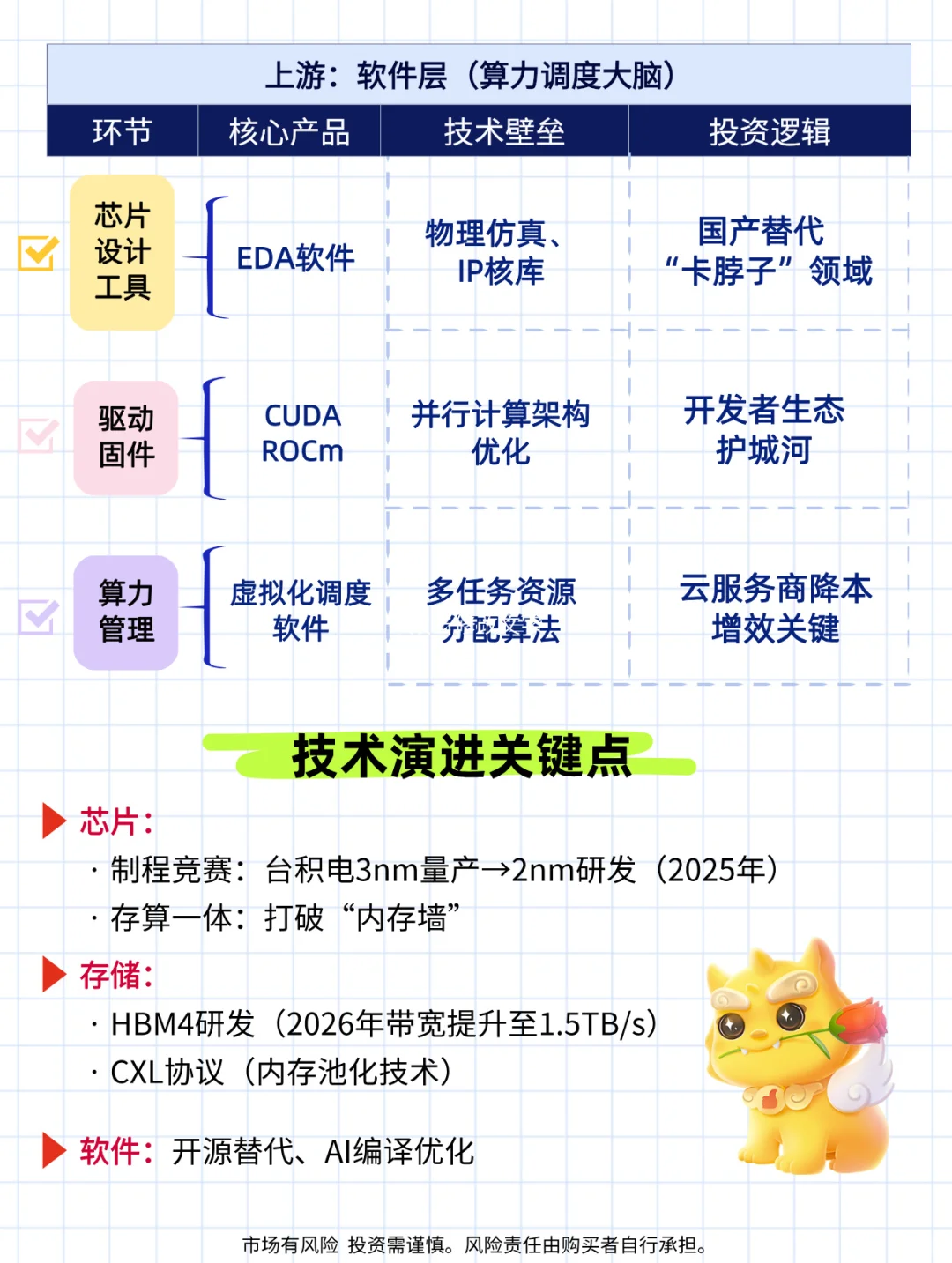 ?一图带你看懂AI算力产业链 | 小白必看！