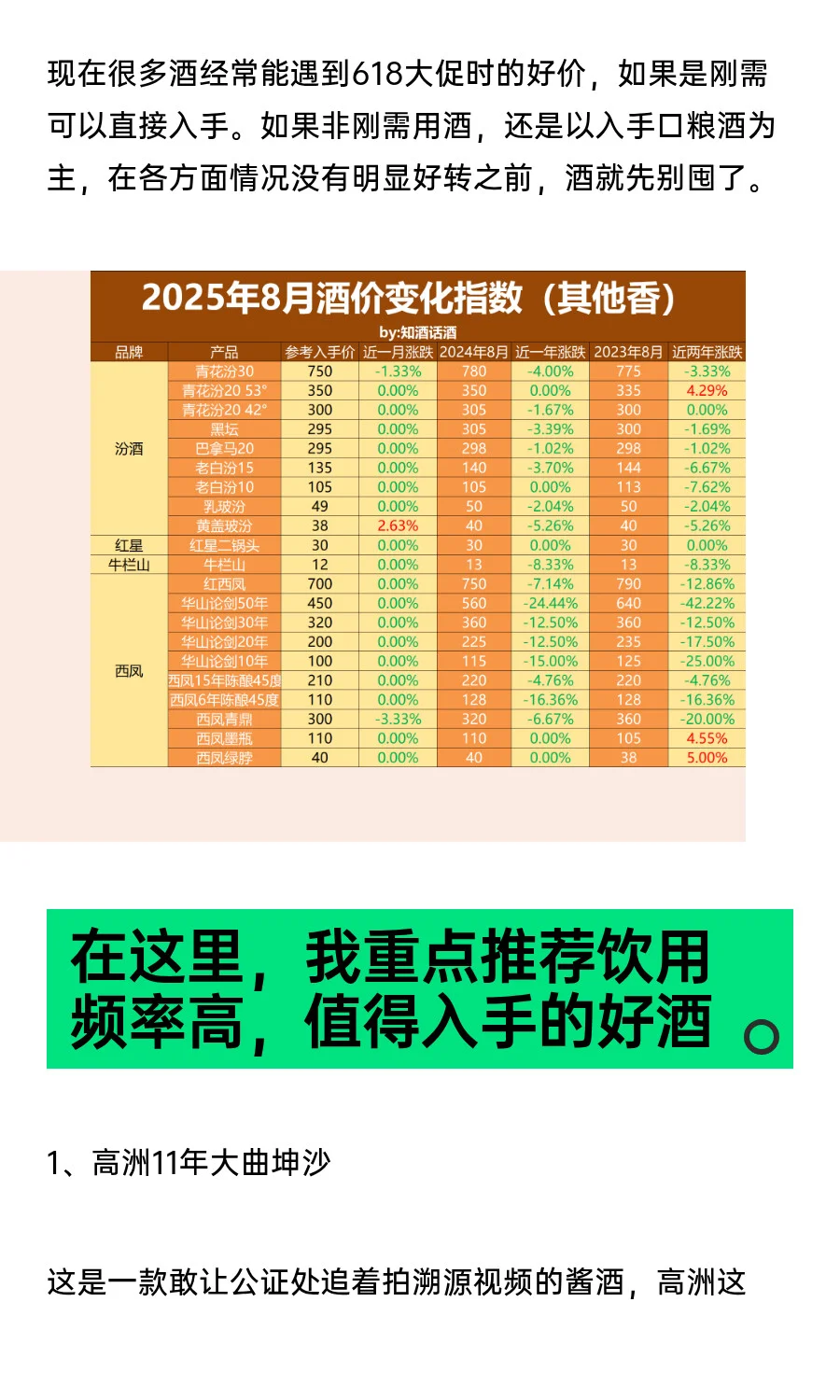 8月白酒收藏指南：中高端白酒还要跌多少？