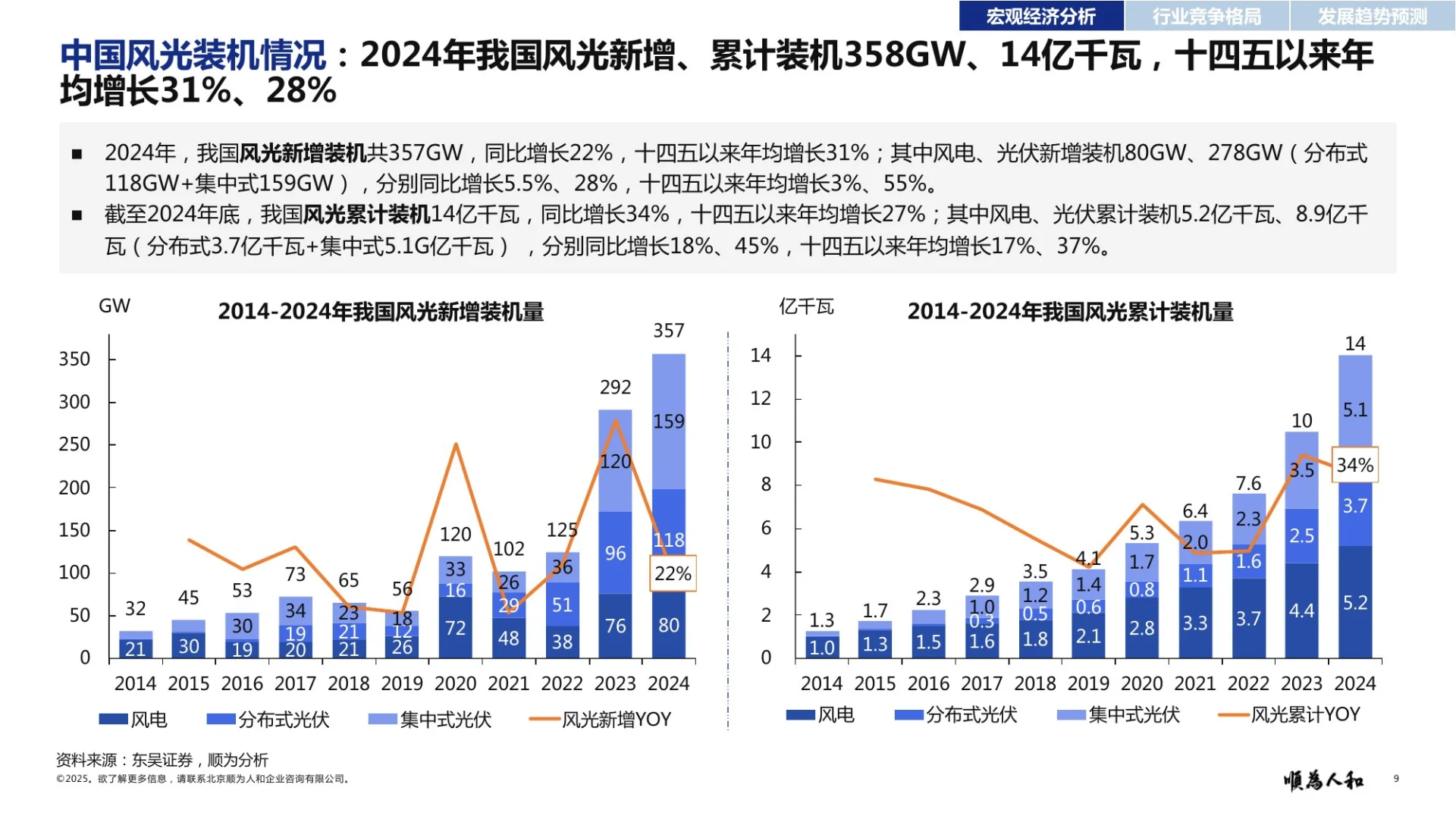新能源电力行业效能深度解析