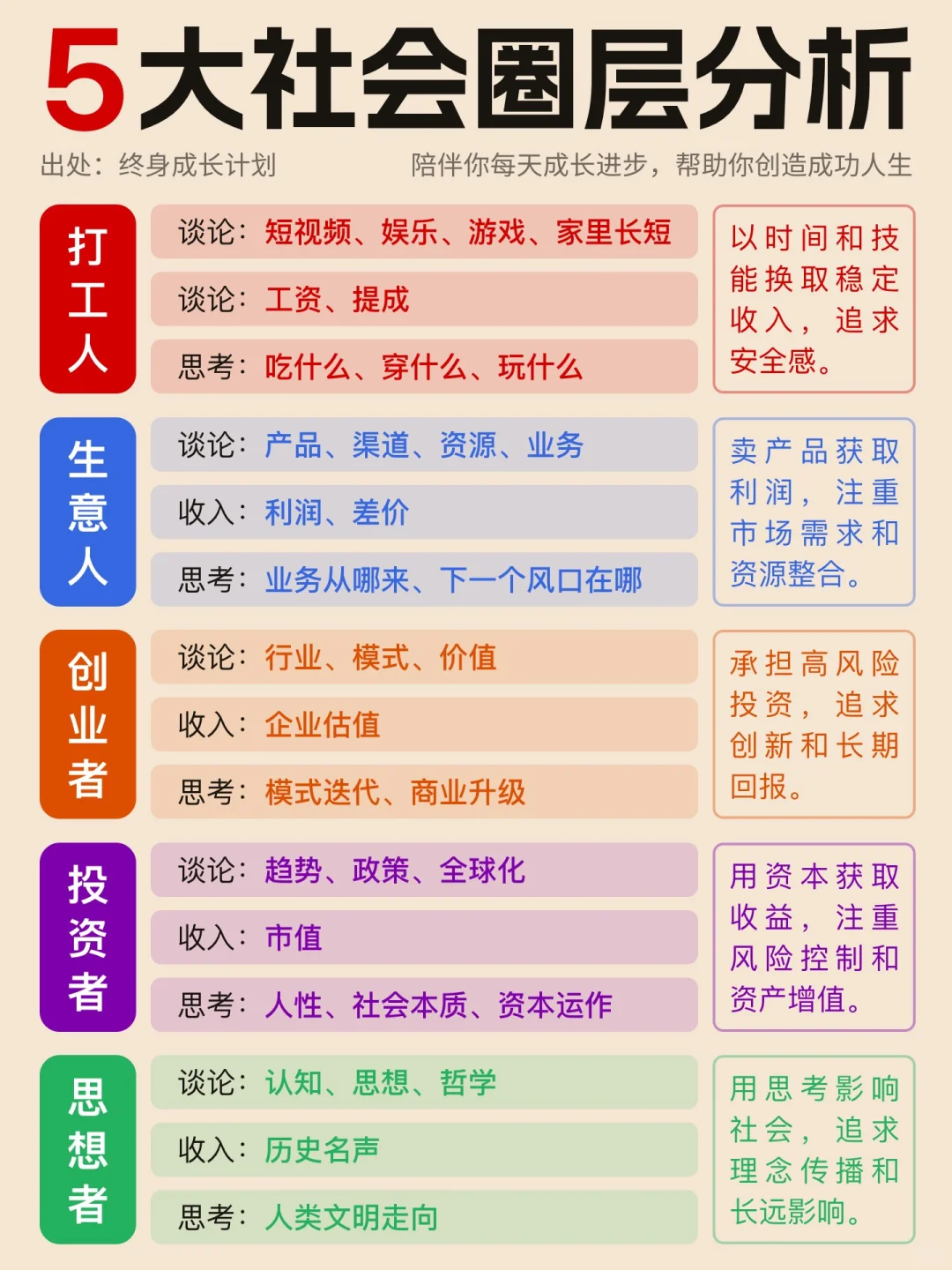 5大社会圈层解析：助你突破圈层