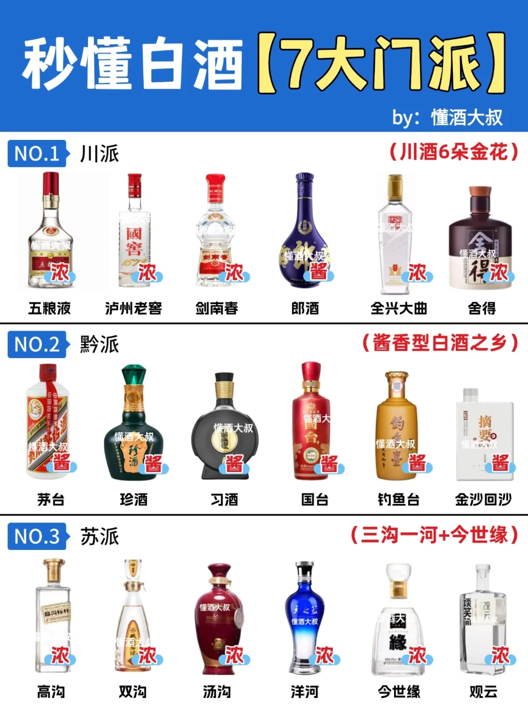 一图看懂白酒7⃣大门派?酒蒙子快看