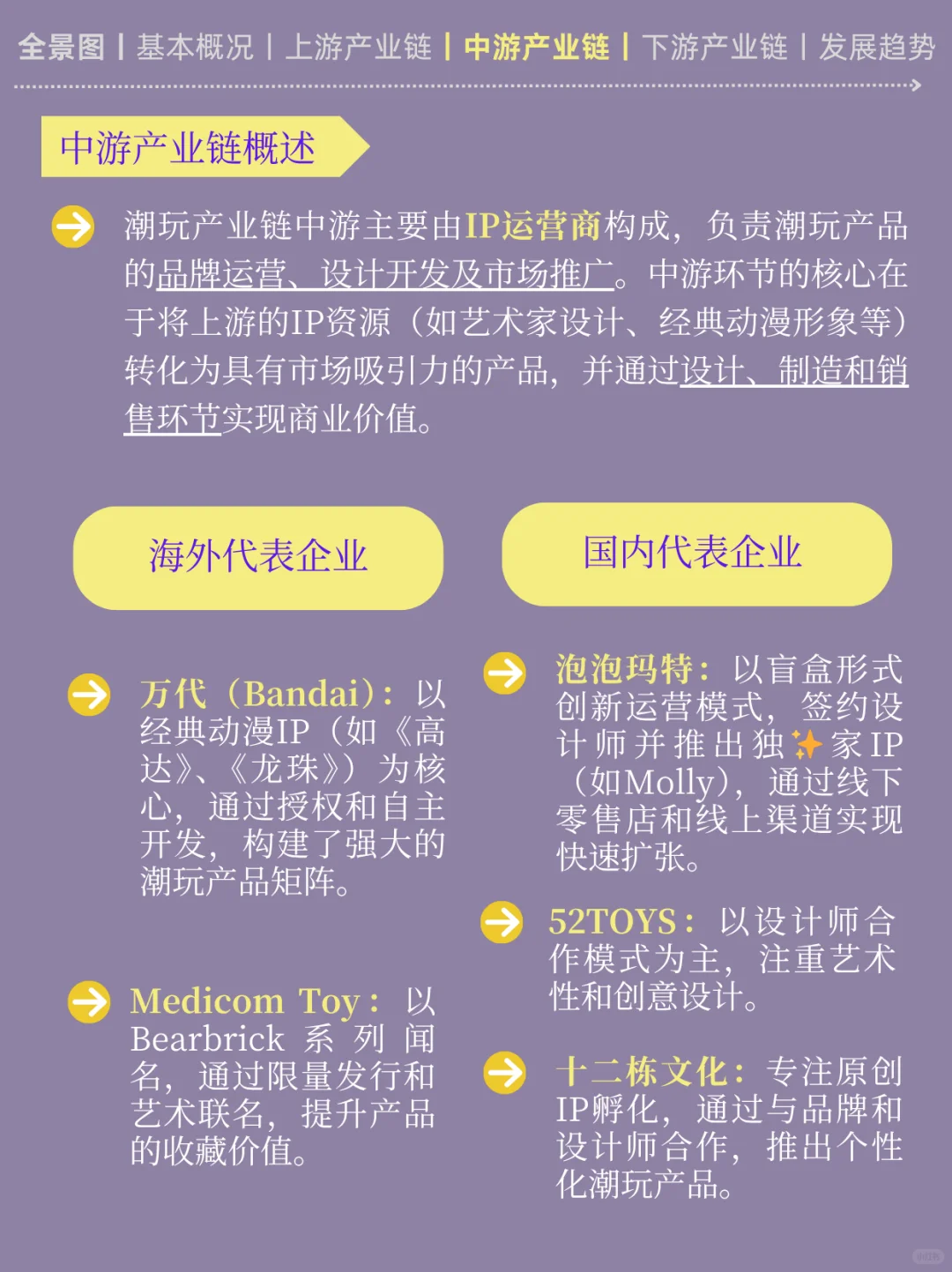 一天吃透一条产业链丨NO4 潮玩产业链