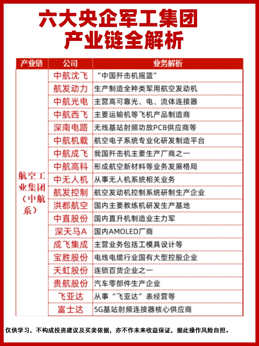 六大央企军工集团产业链全解析