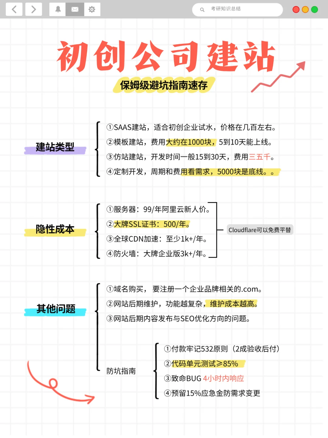 初创公司建站到底怎么选？保姆级避坑指南！