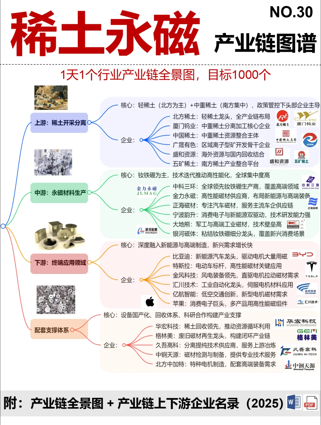 稀土永磁 排行榜单~1天1个榜单