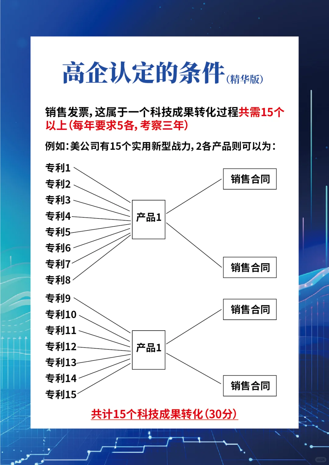 ?【创新驱动】揭秘认定高新技术企业精华版的