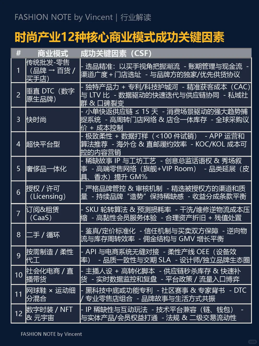 时尚产业12种核心商业模式哪种最赚钱？