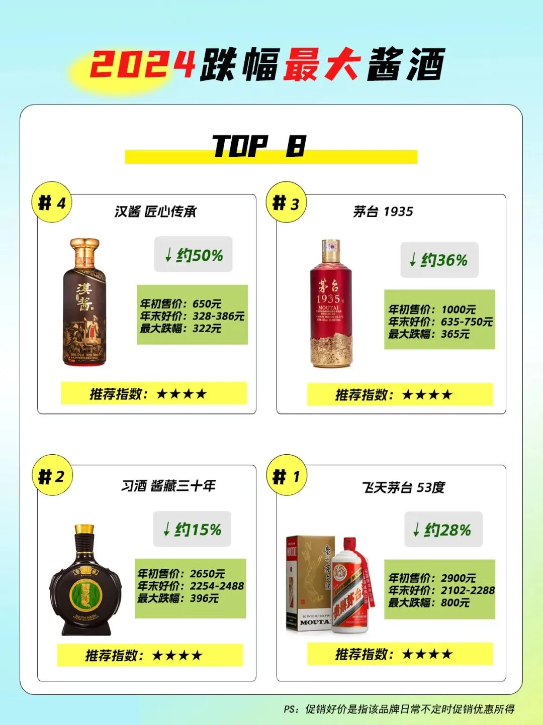 2024年跌价最厉害的八款酱酒