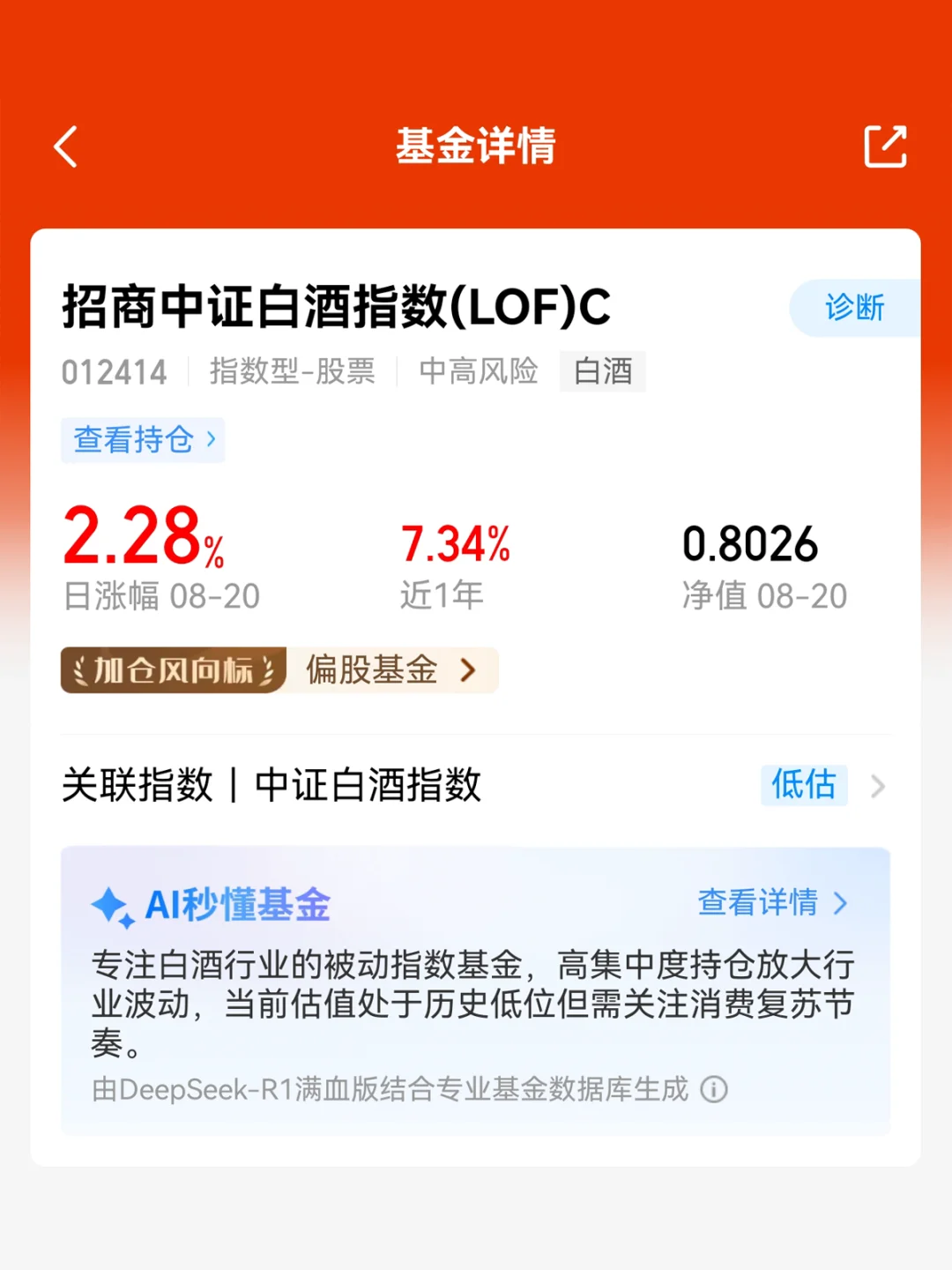 白酒复苏，连涨4天！