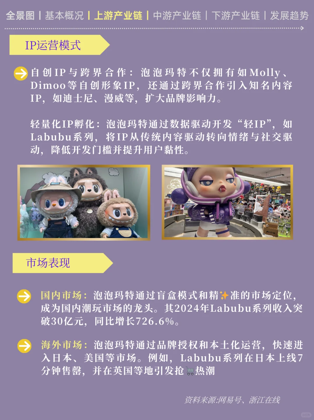一天吃透一条产业链丨NO4 潮玩产业链