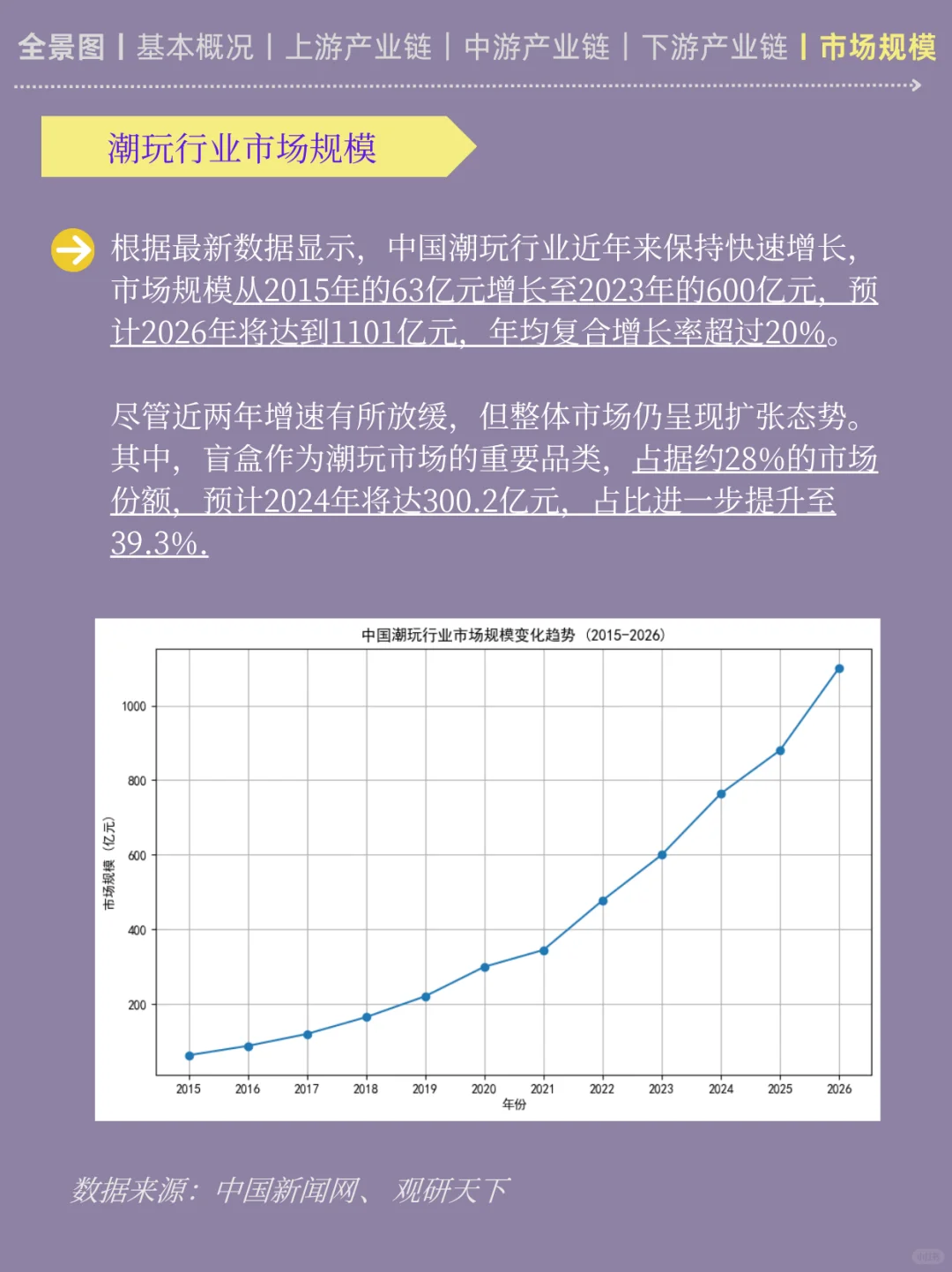 一天吃透一条产业链丨NO4 潮玩产业链