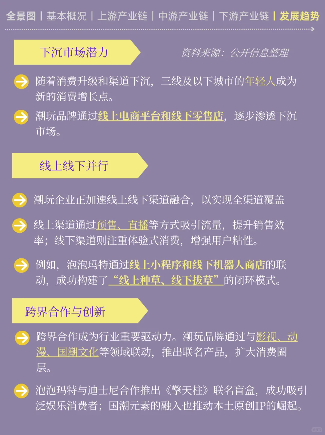 一天吃透一条产业链丨NO4 潮玩产业链