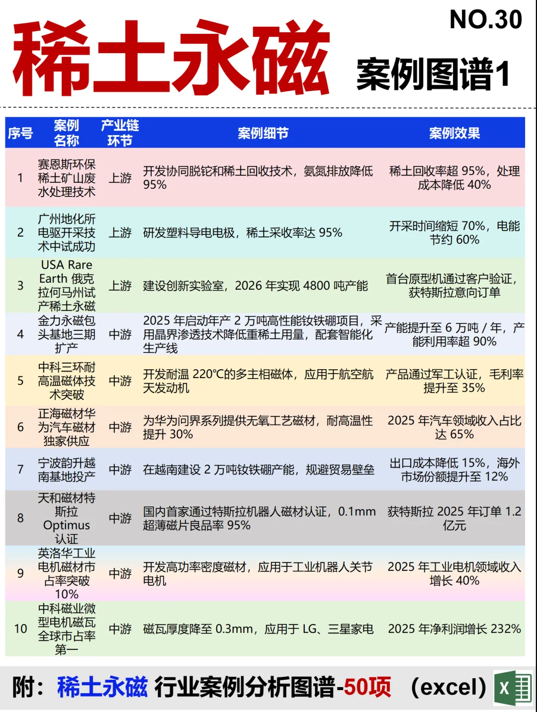 稀土永磁 排行榜单~1天1个榜单