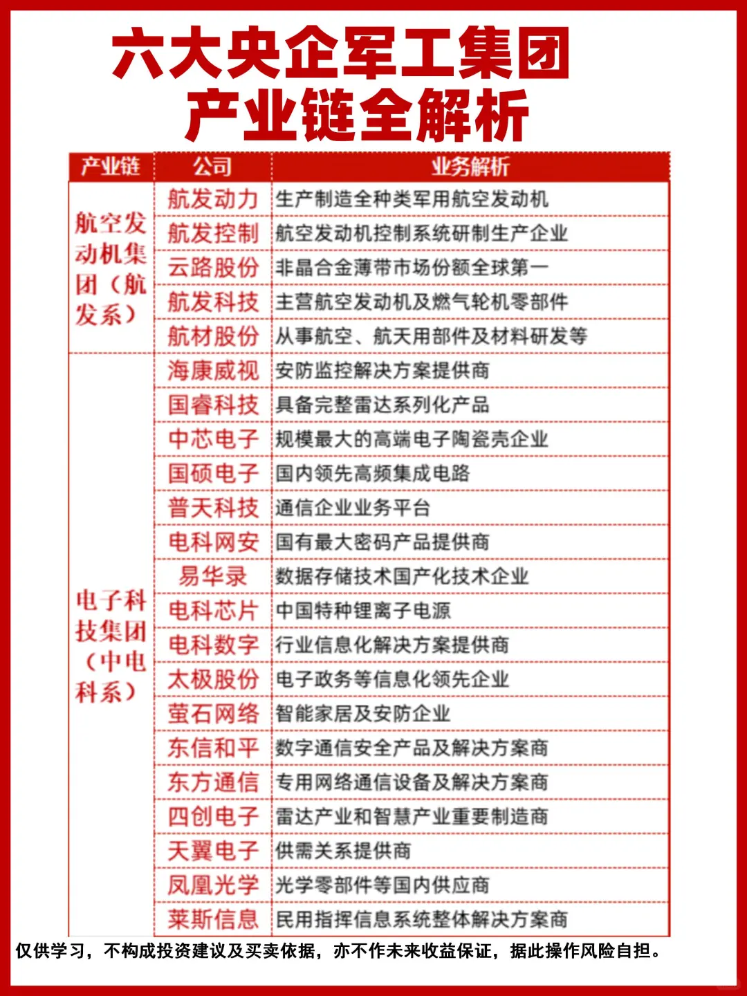 六大央企军工集团产业链全解析