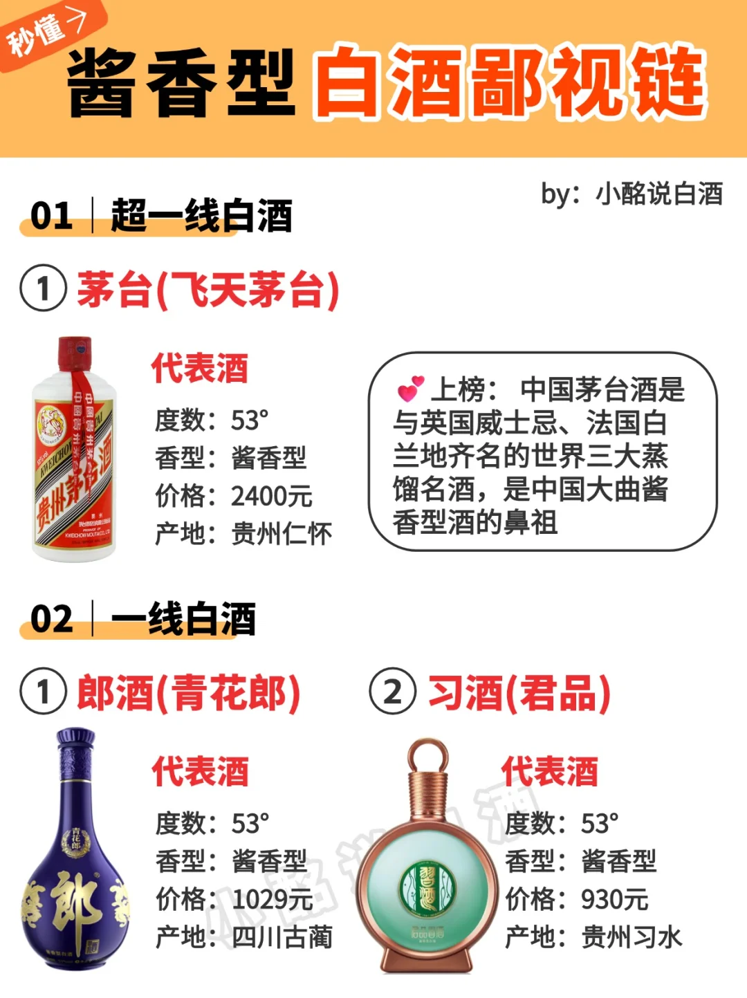 一图秒懂?酱香型白酒鄙视链