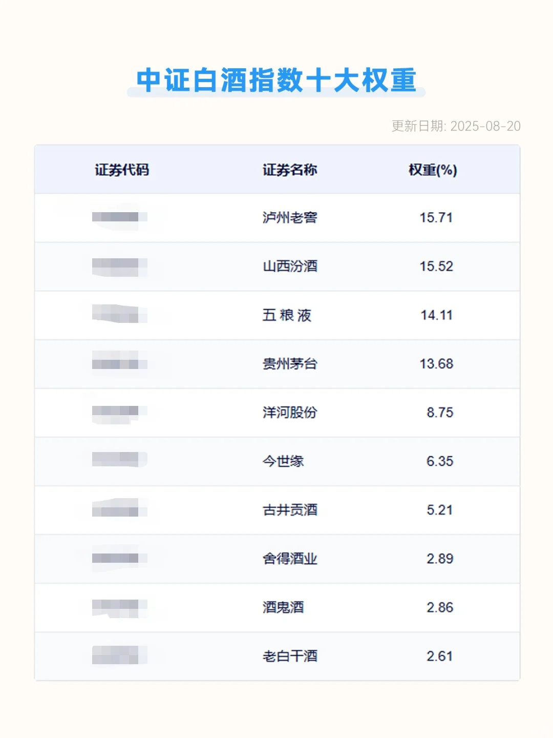 白酒复苏，连涨4天！