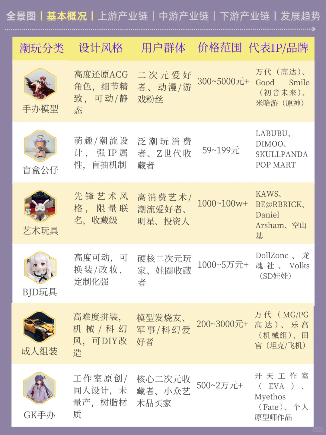 一天吃透一条产业链丨NO4 潮玩产业链