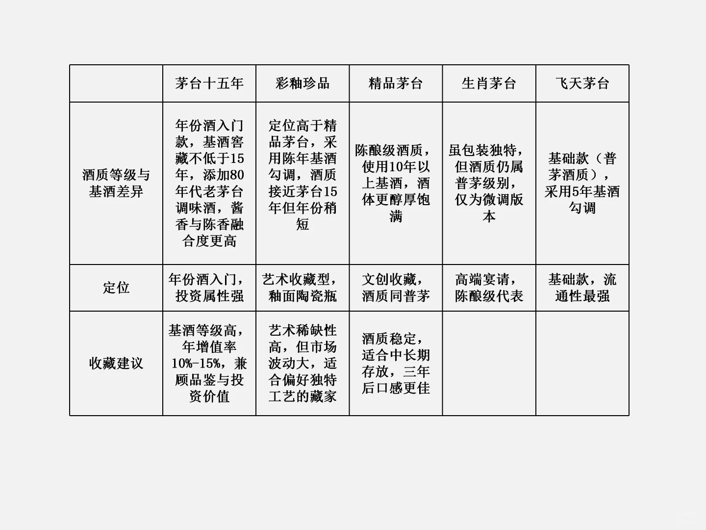 茅台酒怎么选？