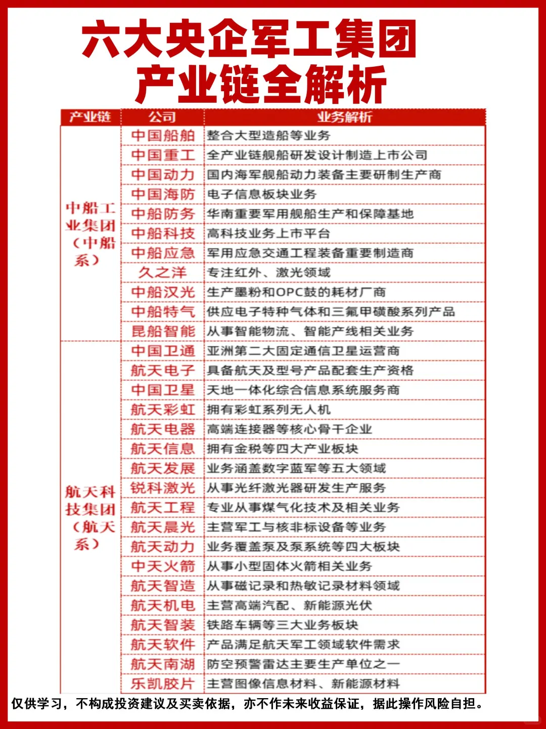 六大央企军工集团产业链全解析