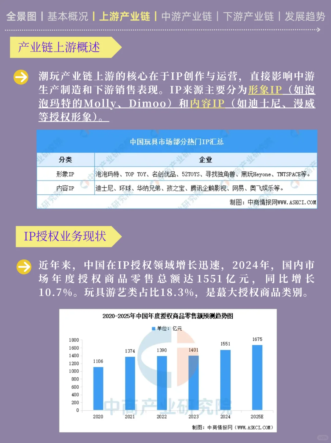 一天吃透一条产业链丨NO4 潮玩产业链