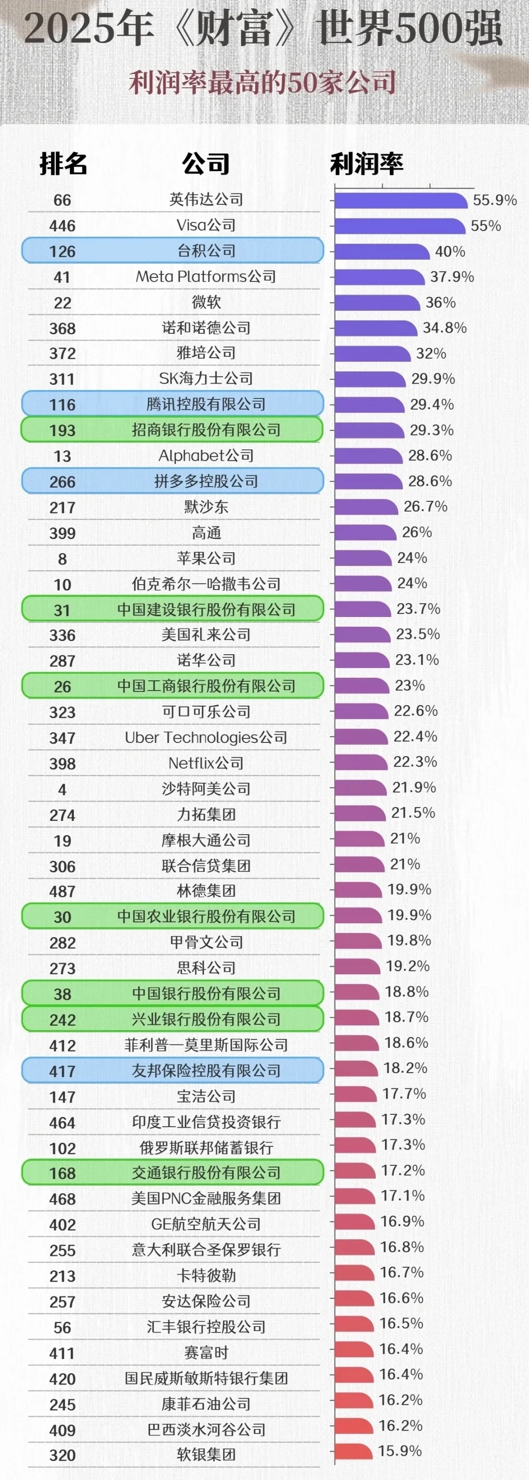 14家中企入围全球最赚钱企业50强！
