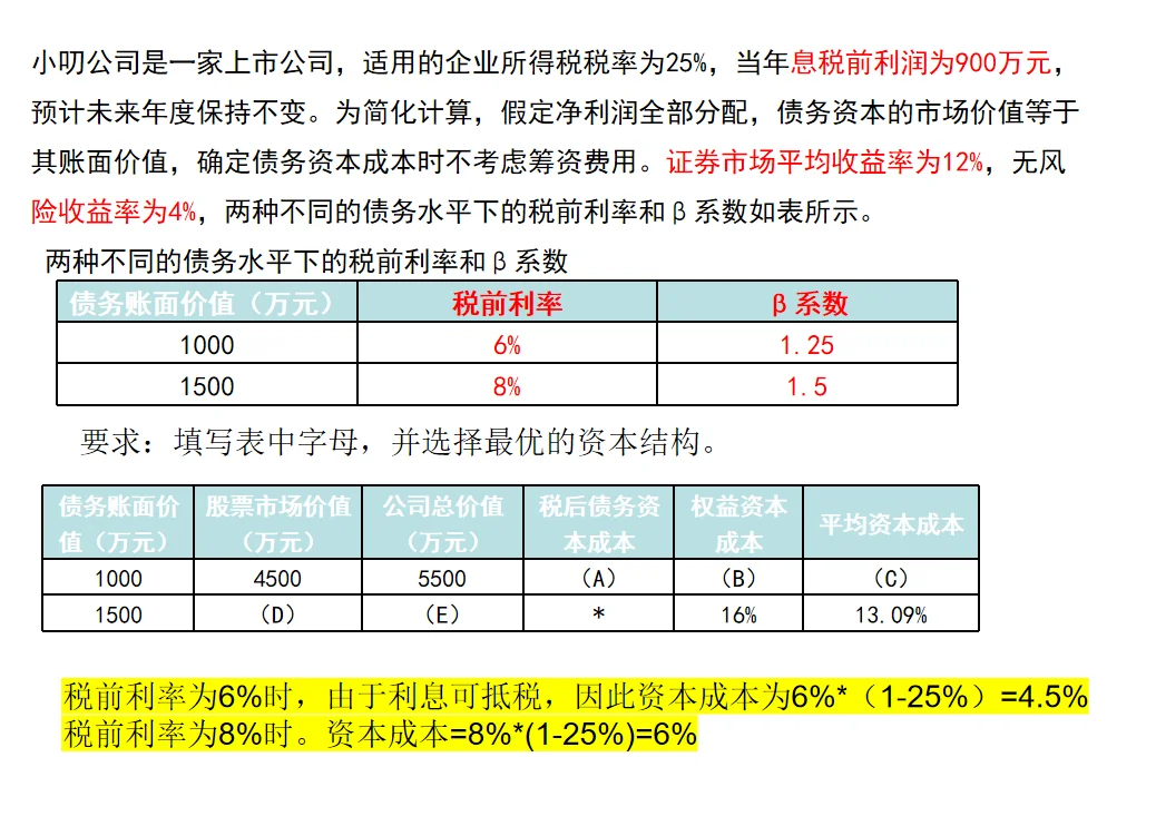 五分钟学会中级财管公司价值法及经典例题