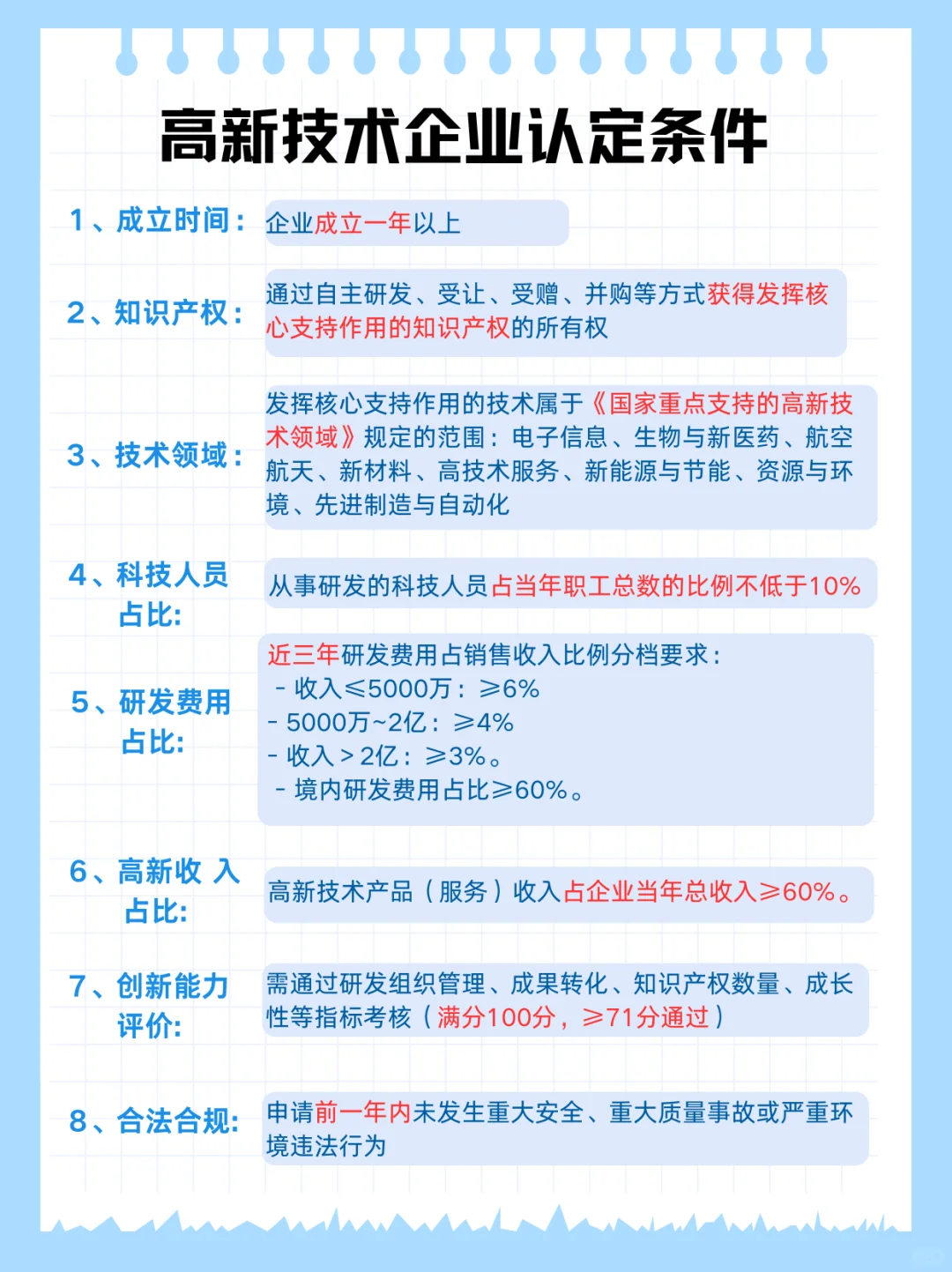 2025高新技术企业最新政策整理