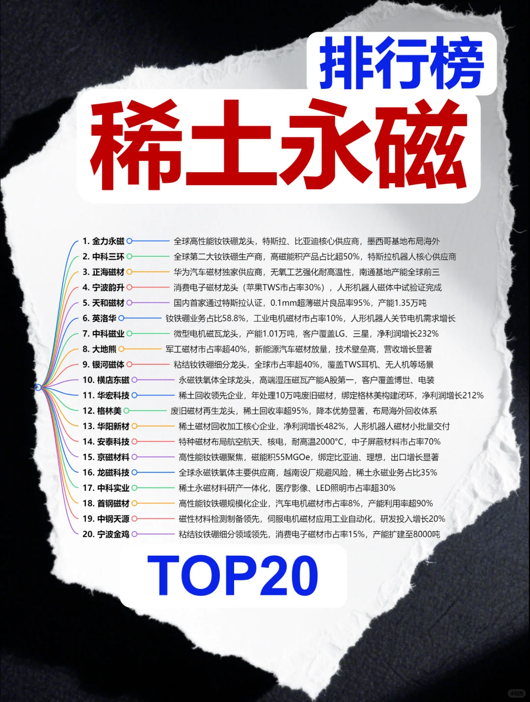 稀土永磁 排行榜单~1天1个榜单