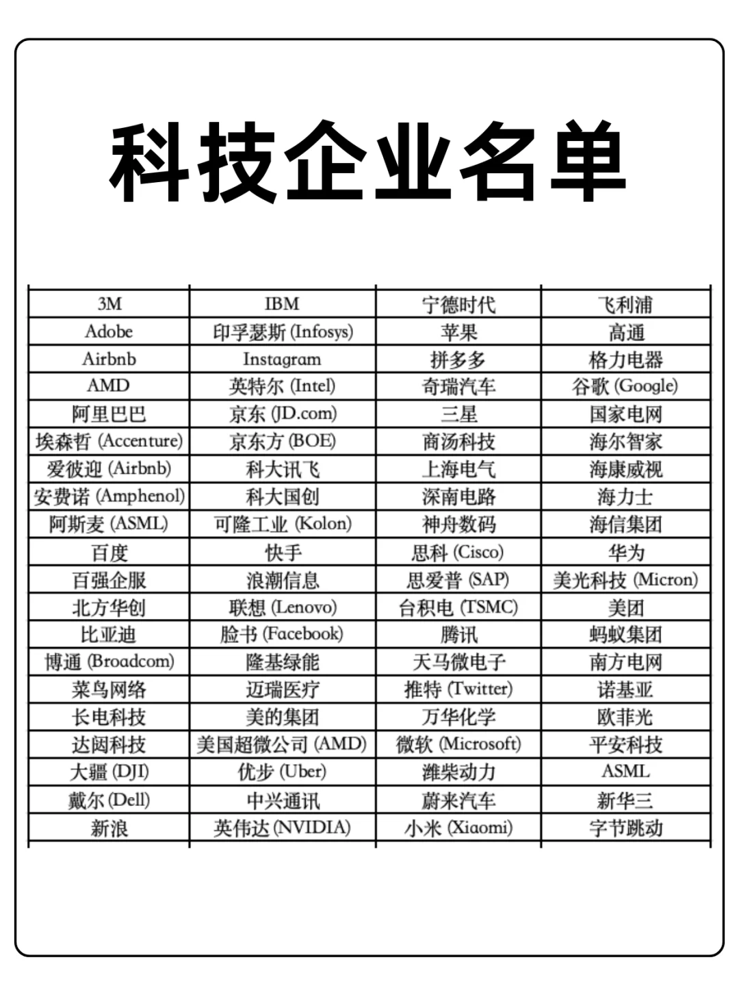 这些知名科技公司，你都知道几个？