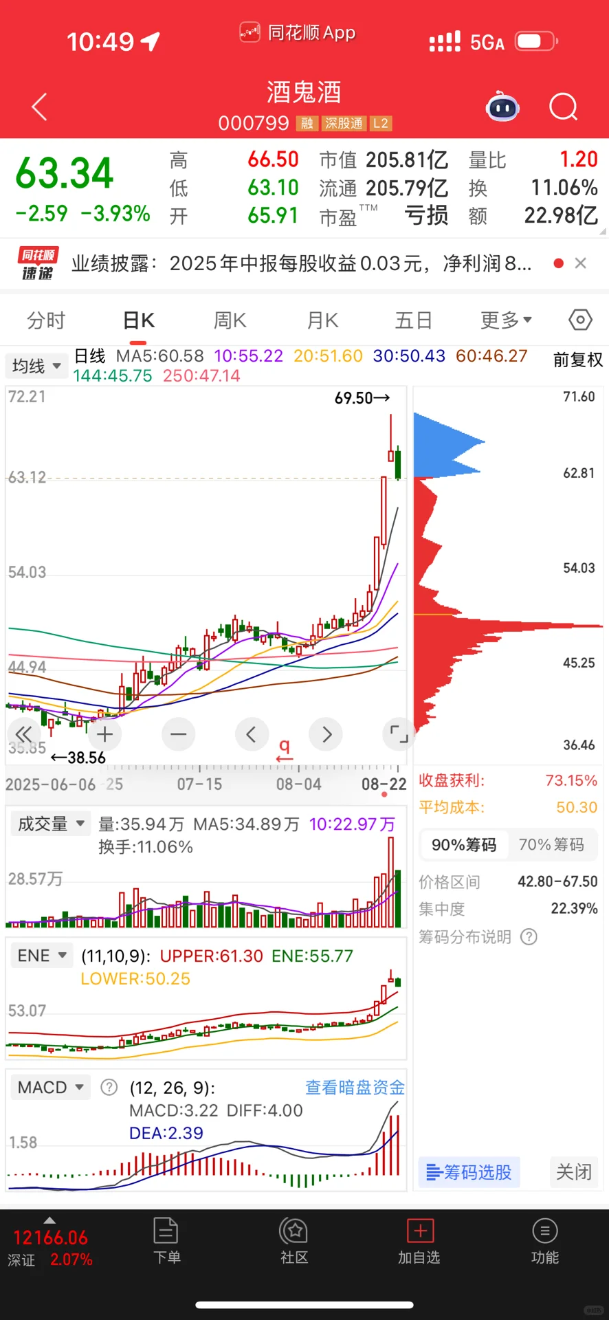 酒鬼酒还能买吗？？