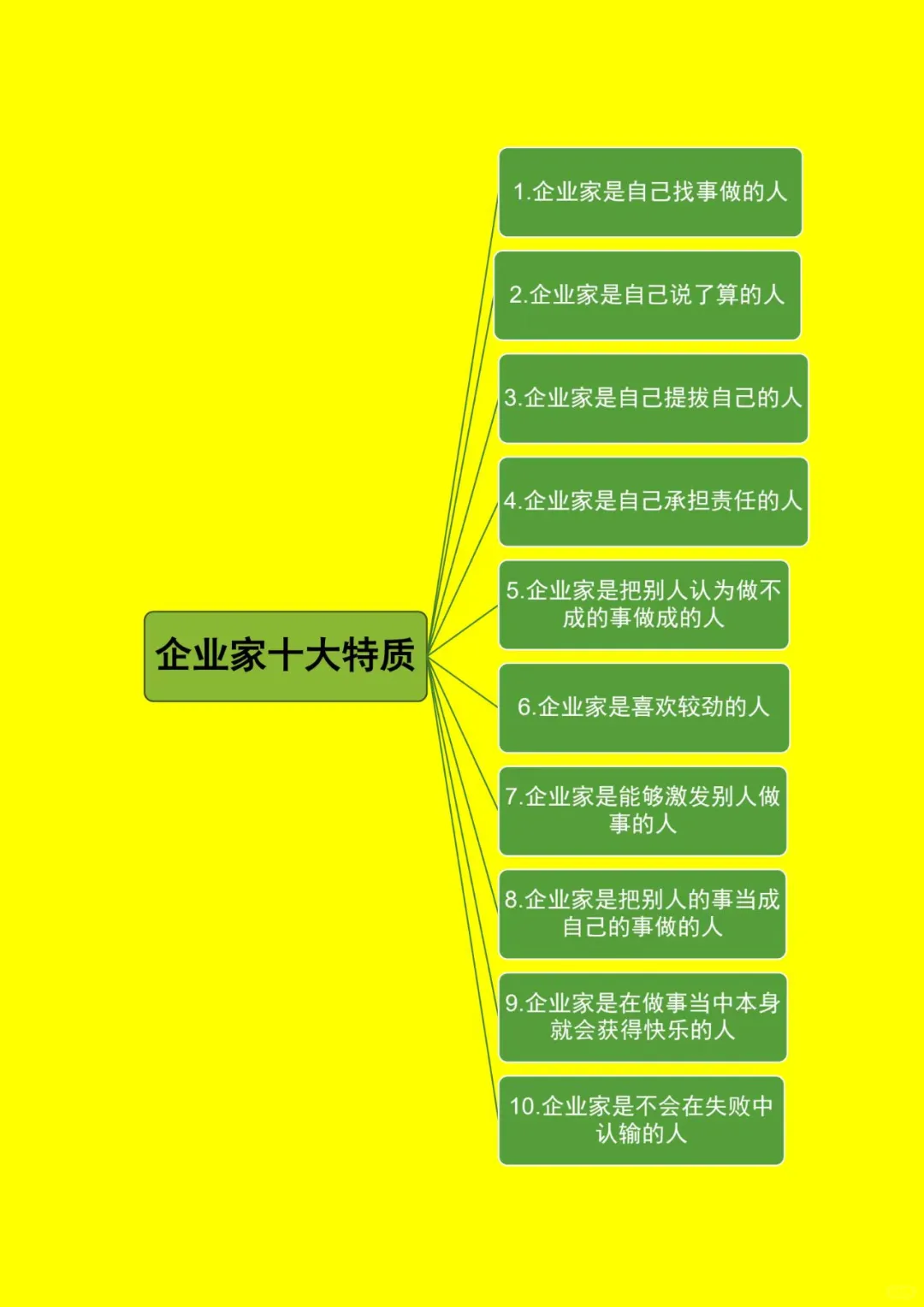 企业家十大特质