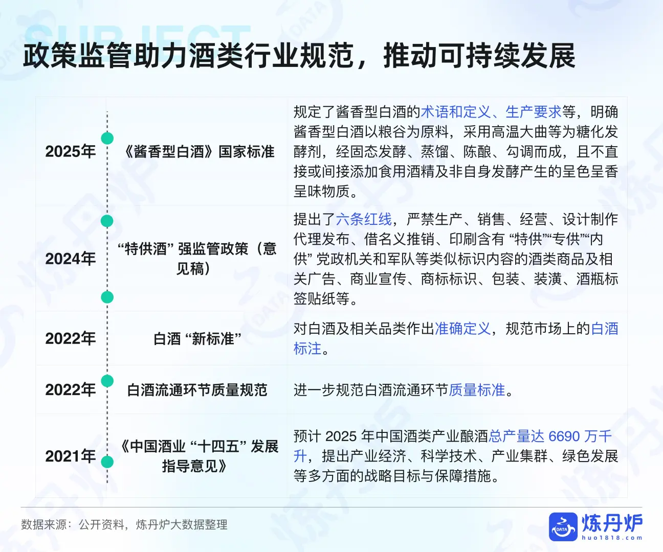 #2025 酒类趋势｜品类爆点揭秘?