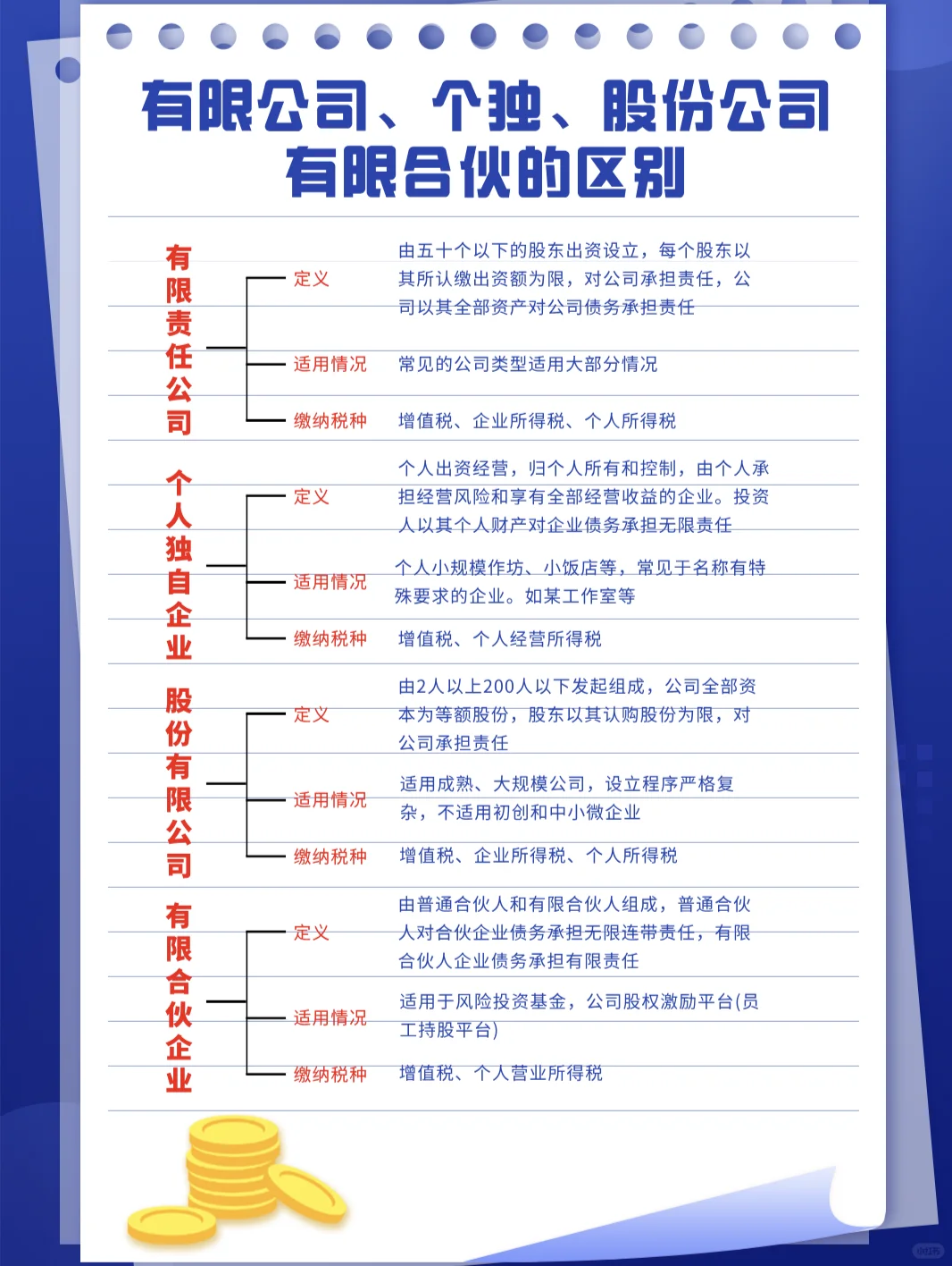 ?创业必看｜4种公司类型区别，选错多交几十