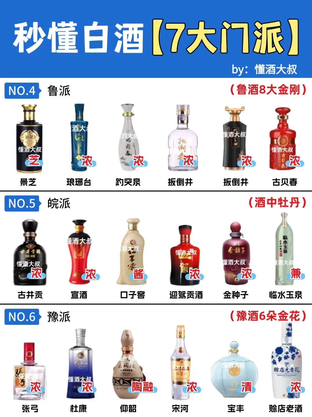 一图看懂白酒7⃣大门派?酒蒙子快看