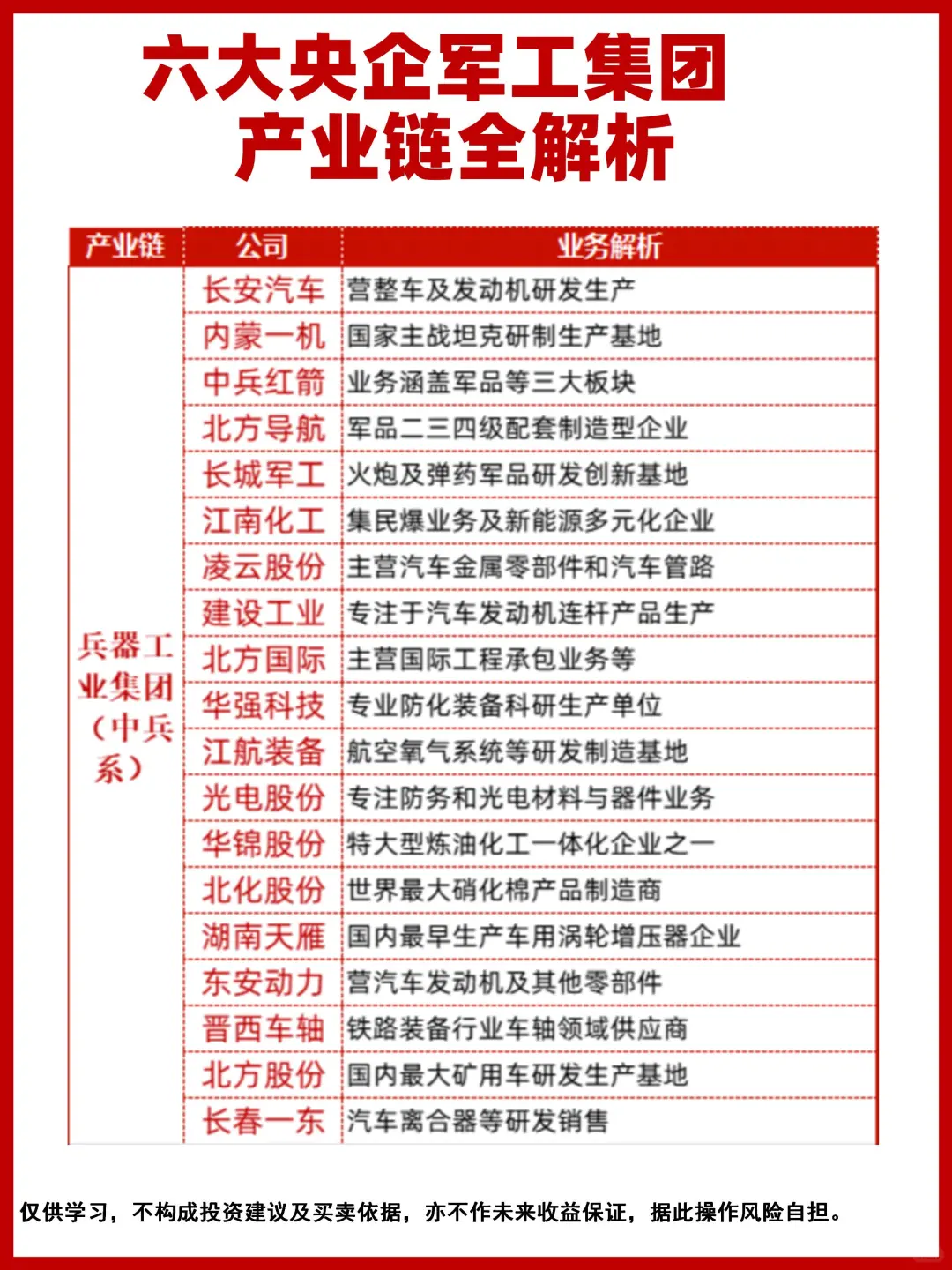 六大央企军工集团产业链全解析