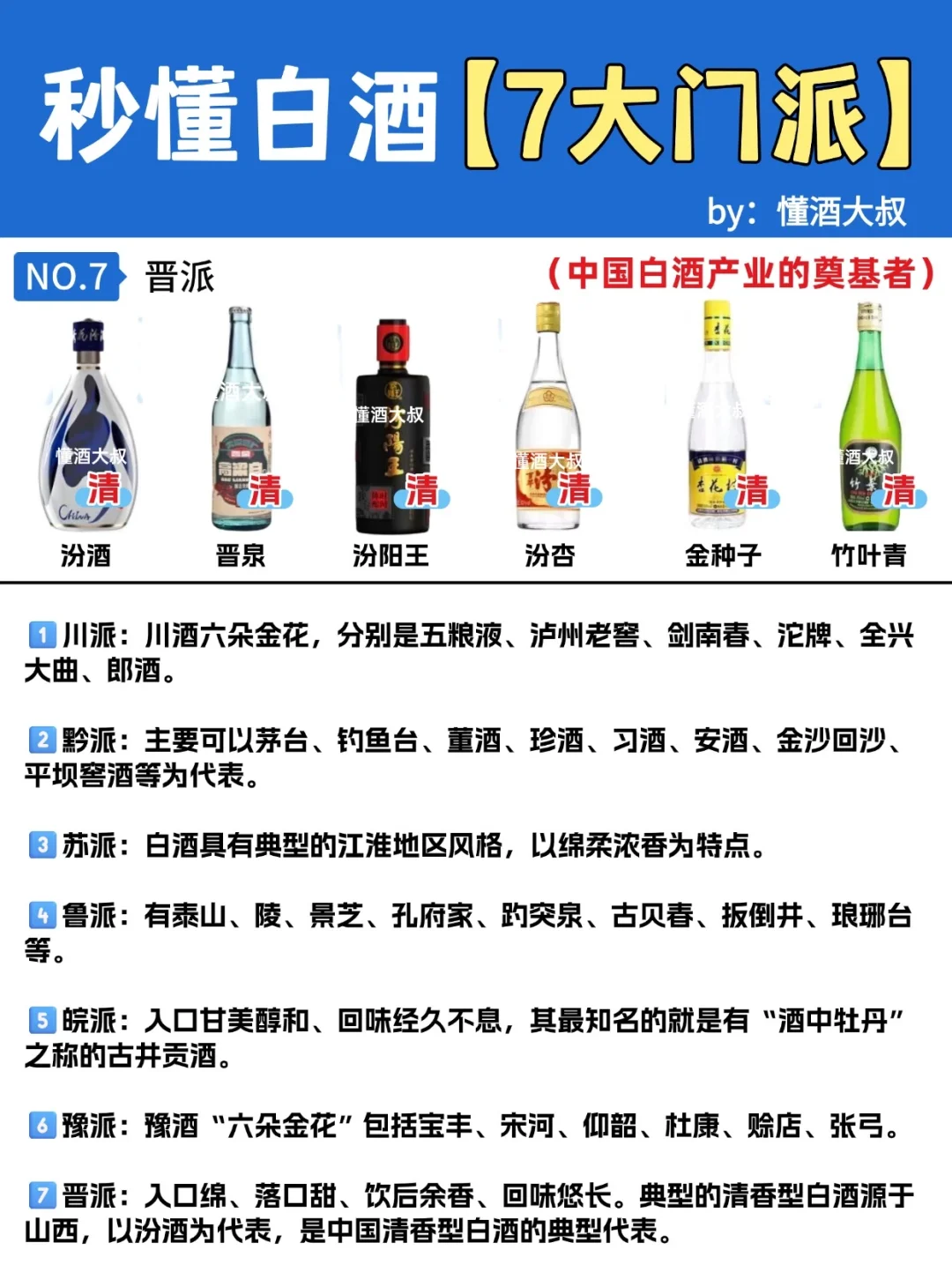 一图看懂白酒7⃣大门派?酒蒙子快看